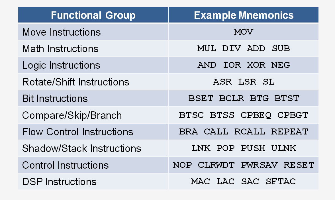 Opcodes